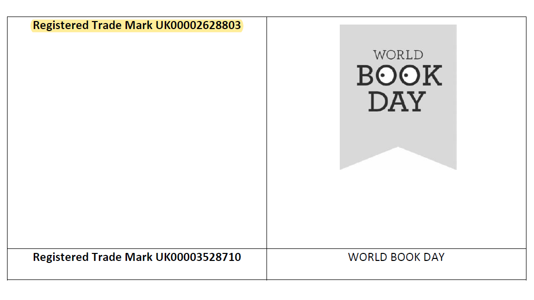 The image features a trademark registration layout, highlighting "Registered Trade Mark" and "WORLD BOOK DAY" with accompanying trademark numbers. A stylized logo of "WORLD BOOK DAY" in a banner format is present, emphasizing the importance of this literary celebration.